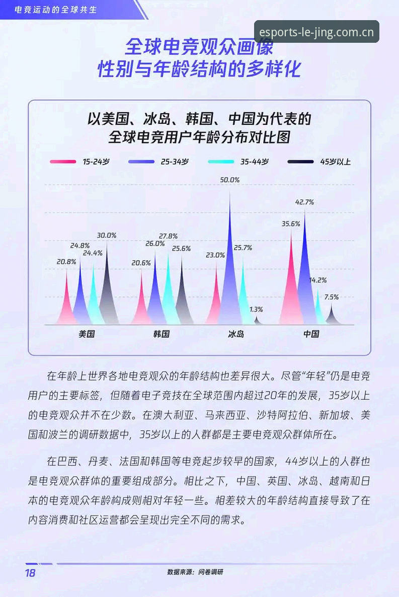 乐竞体育玩法介绍 揭秘乐竞体育玩法背后的电竞投注新趋势