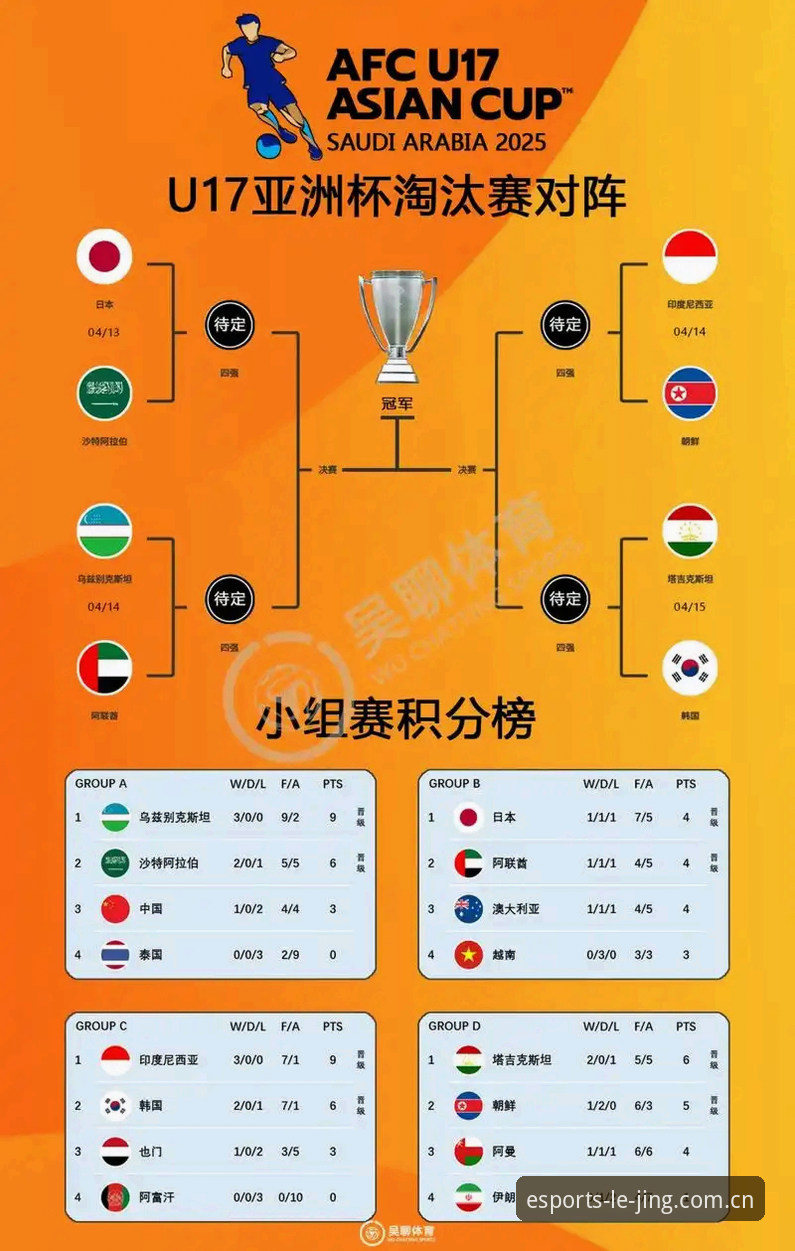 乐竞体育直播源 U17世界杯抽签结果解读:如何在乐竞体育平台解锁观赛新体验